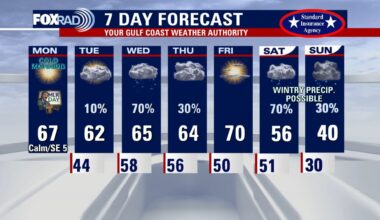 Houston weather: Quiet weather day for Tuesday ahead of rainy Wednesday
