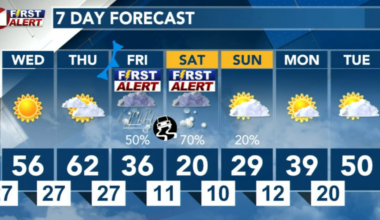 FIRST ALERT WEATHER DAY: Incoming Winter Storm