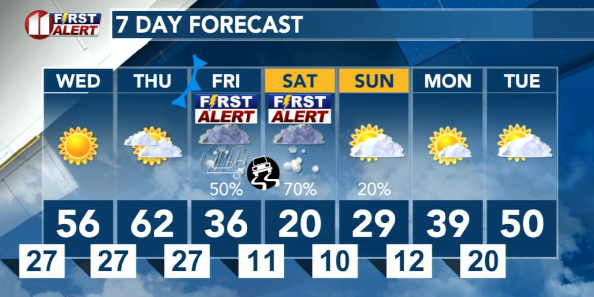 FIRST ALERT WEATHER DAY: Incoming Winter Storm