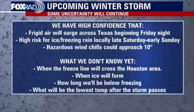 Houston winter storm weekend forecast: Timeline, ice threat, snow chances