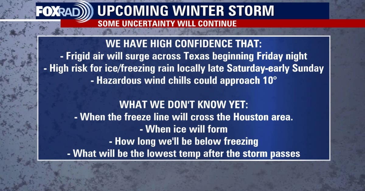 Houston winter storm weekend forecast: Timeline, ice threat, snow chances