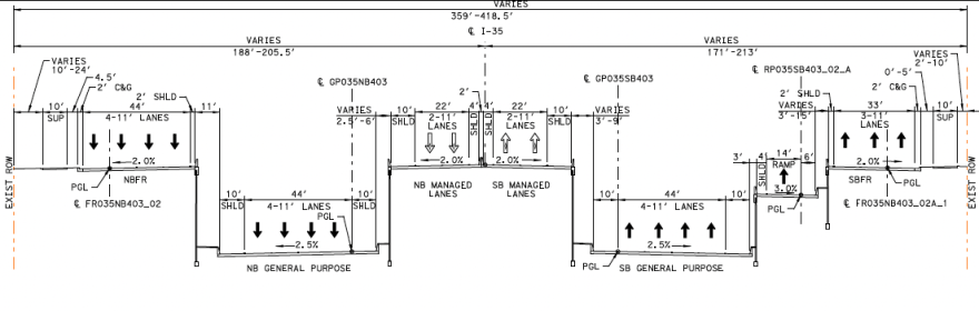 A cross-section of I-35 near Woodland Avenue shows the new configuration, with lowered main lanes and the high-occupancy vehicle lanes running at about the same level as the frontage roads.