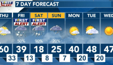 One last warm day before Artic blast arrives, FIRST ALERT WEATHER DAYS Friday, Saturday