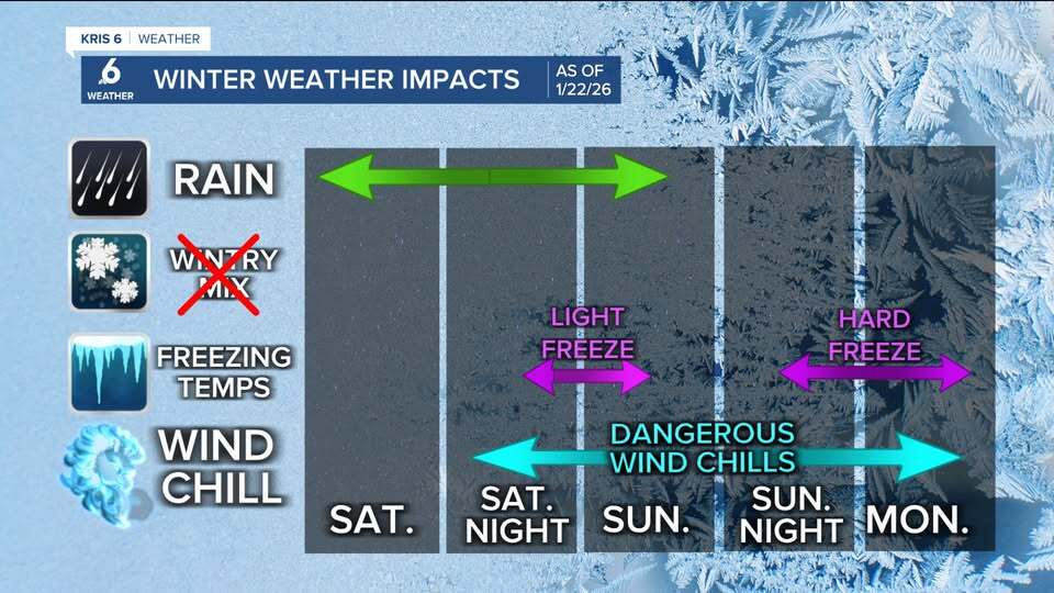 Weather Impacts - 0122