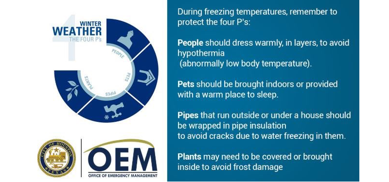 Remember the Four Ps