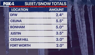 Dallas weather: Temperatures rise above freezing before next arctic front