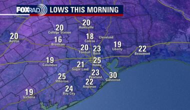 Houston weather: Cold weather remains Tuesday, chances of rain incoming