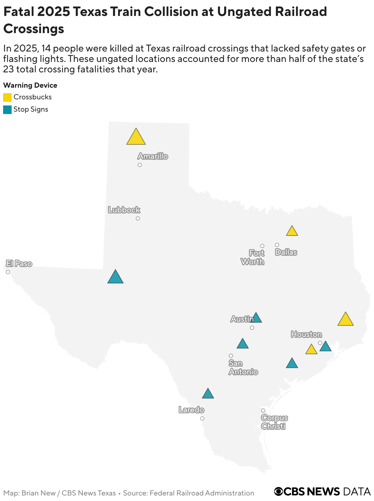 Fatal 2025 Texas Train Collision at Ungated Railroad Crossings (Symbol map)