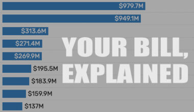 Deadline to file and more