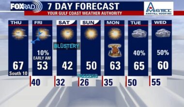 Houston weather forecast: Next cold front arrives Thursday night