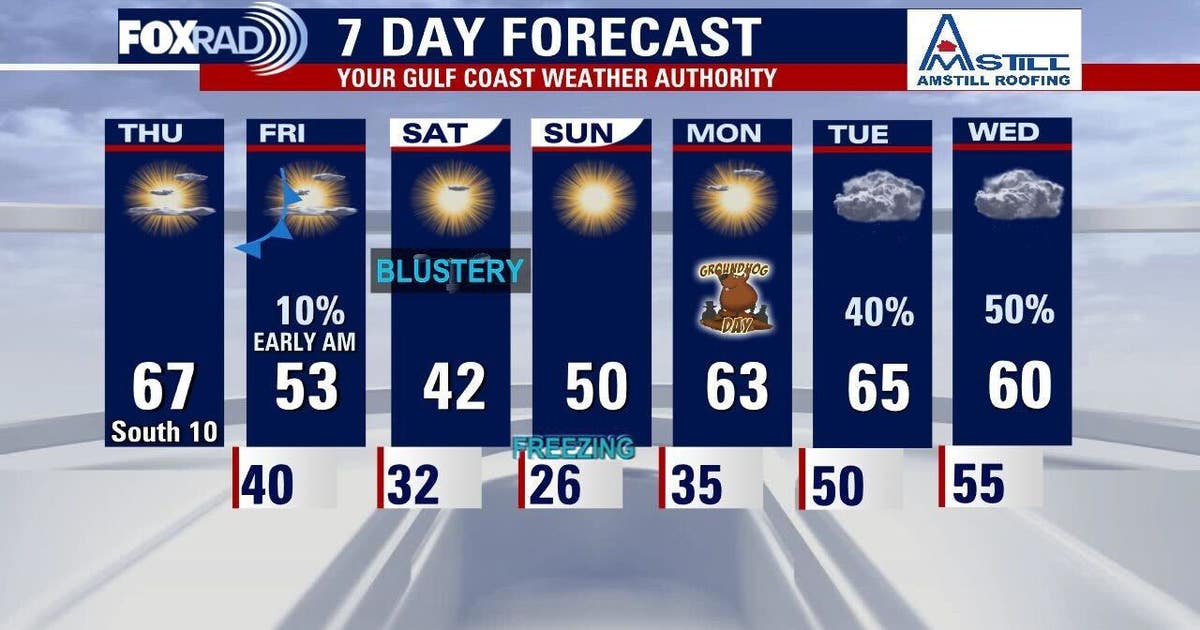 Houston weather forecast: Next cold front arrives Thursday night