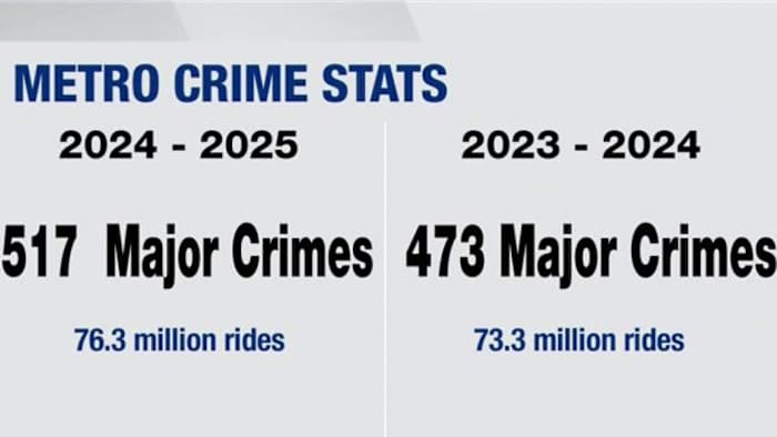 Do you feel safe riding METRO? We asked Houston riders