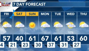 Milder Friday, Cold Returns Saturday