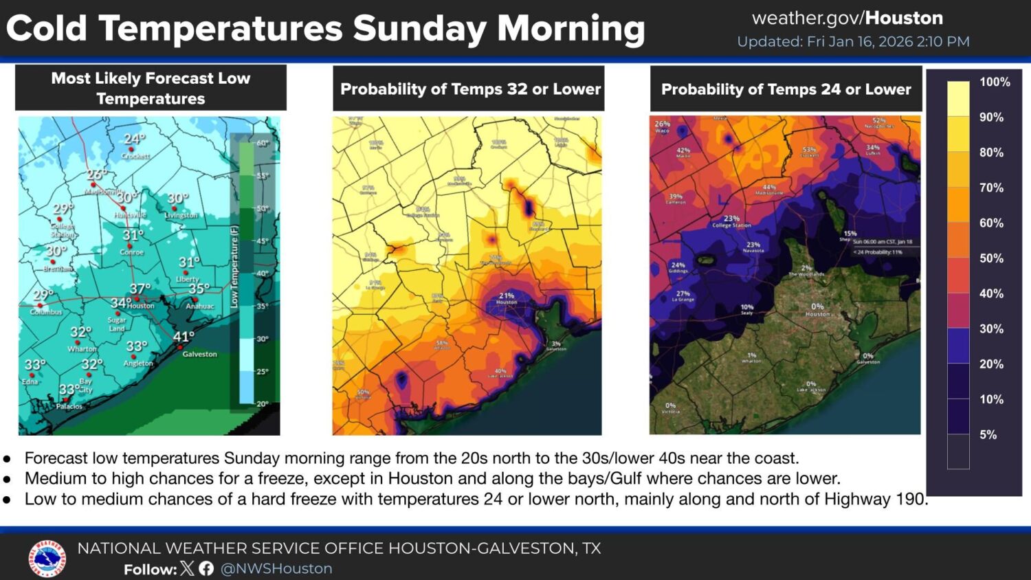 Sunday, Jan. 18, 2026 forecast from the Houston-Galveston National Weather Service Office. (Provided/NWS Houston)