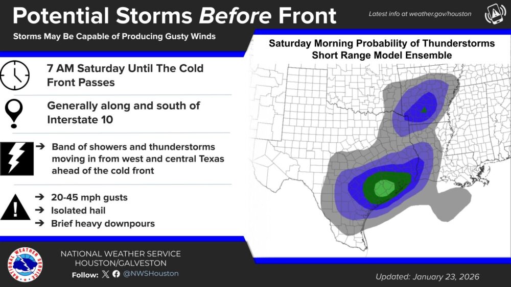 A Friday forecast from the National Weather Service Houston/Galveston Office.