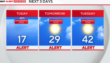 Wintry mix to taper off Sunday as dangerously cold temperatures lasts through Tuesday