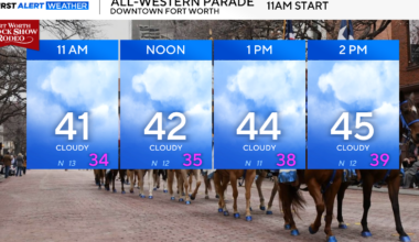 Coldest air of the season to move in as temperatures stay in 40s to start weekend in North Texas