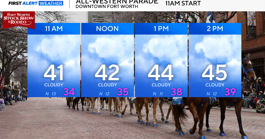 Coldest air of the season to move in as temperatures stay in 40s to start weekend in North Texas