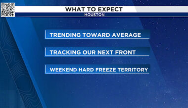 Tracking a slight warm up in Houston Thursday but don’t unwrap pipes just yet