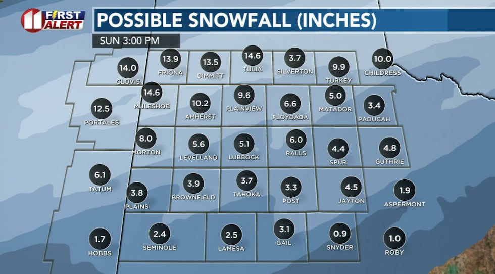 These totals are only estimates and serve as a rough guide.