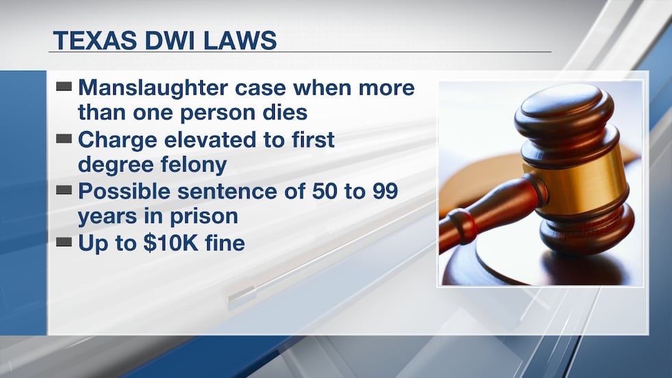 TX DWI LAWS