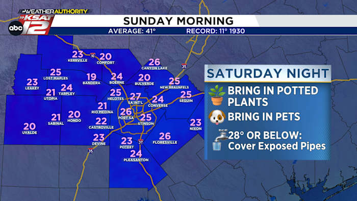 Freezing Conditions Sunday Morning