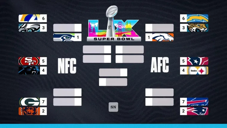 NFL playoff bracket 2026 (Week 18)