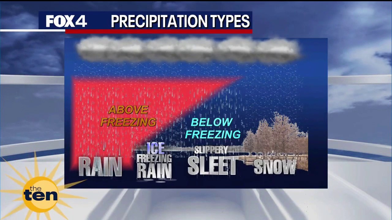 Winter Storm Warning: What it means for travel conditions