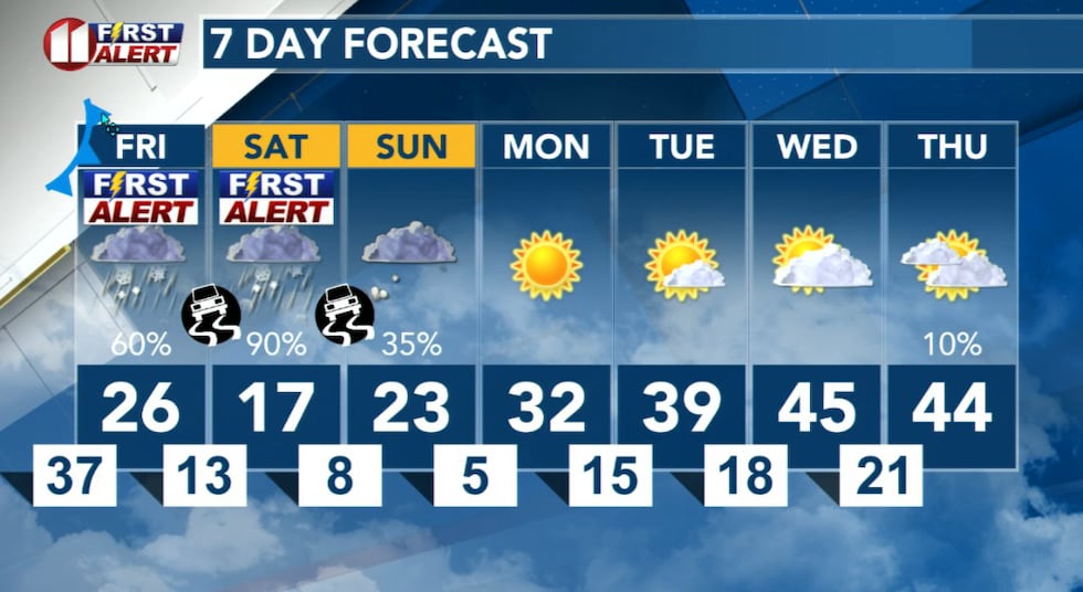 Extreme cold and significant wintry showers this weekend!
