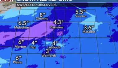Record snowfall for Lubbock, lows below zero Sunday night