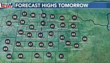 Cold front with gusty winds lead to a chilly Monday