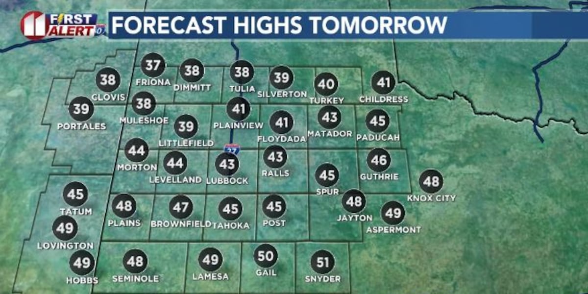 Cold front with gusty winds lead to a chilly Monday