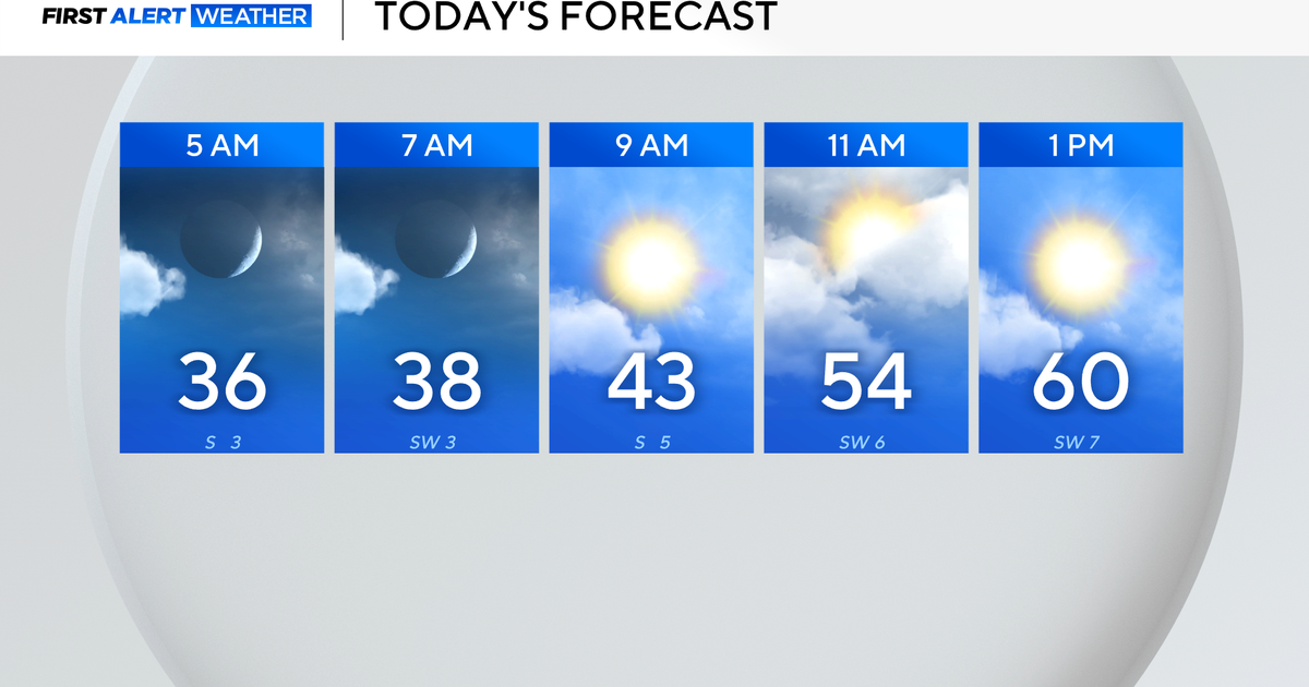 Workweek starts chilly for North Texas as temperatures warm in the afternoons