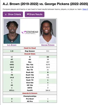 AJ Brown vs George Pickens 1st 4 seasons