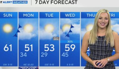 Coldest air of the season arrived Sunday morning; temperatures to rebound into upper 50s, 60s in North Texas