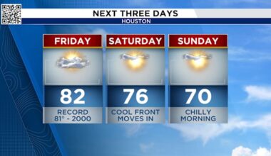 Record high possible Friday in Houston