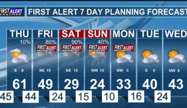 Winter Storm Headed to East Texas