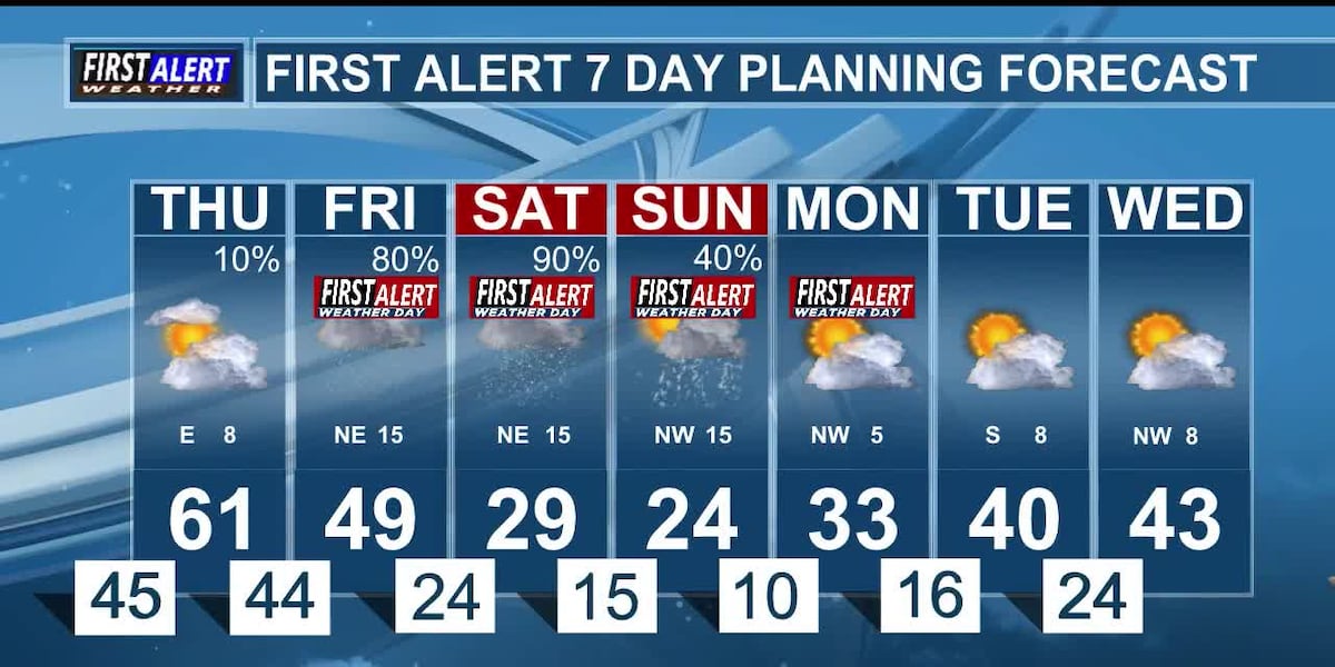 Winter Storm Headed to East Texas