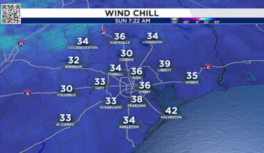 RUNNERS, are you READY?! Marathon runners in Houston are starting out with “feels-like” temps in the 30s.