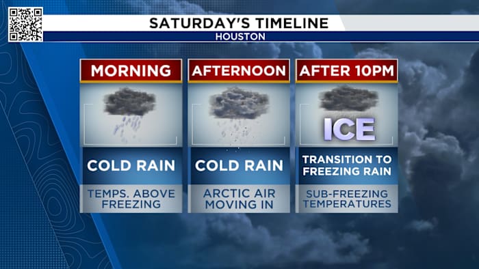 What went wrong during the 2021 freeze and how to prepare now