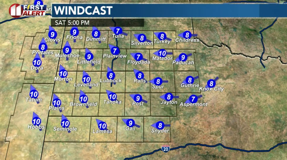 There was more heat for the South Plains today with highs in the mid to upper 70s.