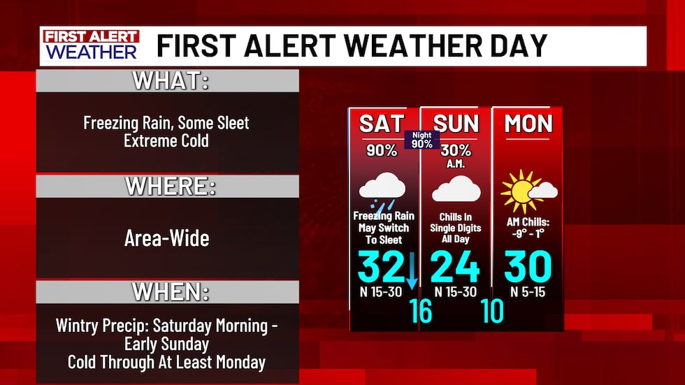 First Alert Weather Days have been issued for Saturday, Sunday, and Monday.