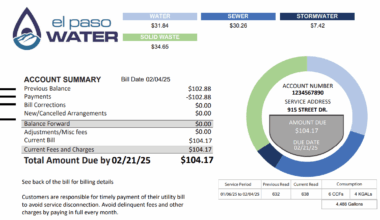 El Paso Water rake hike community meetings set ahead of final vote