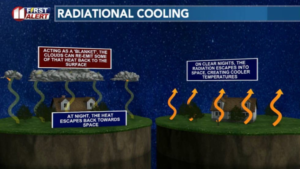 Tonight, a few clouds may move in which will add some insulation and limit how cold...