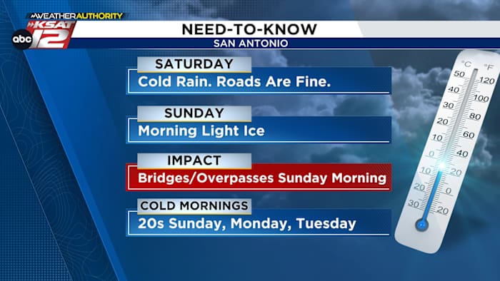 Cold rain Saturday, light ice possible Sunday morning