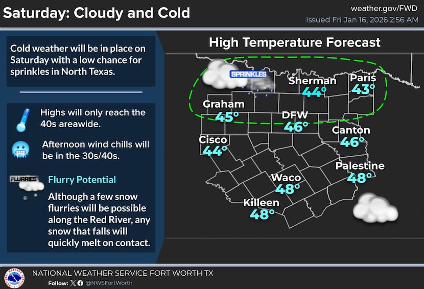 A graphic from the National Weather Service illustrating the possibility of snow on...