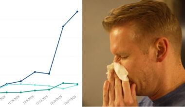 Colorado in the midst of a big early season flu spike, El Paso County is following the trend