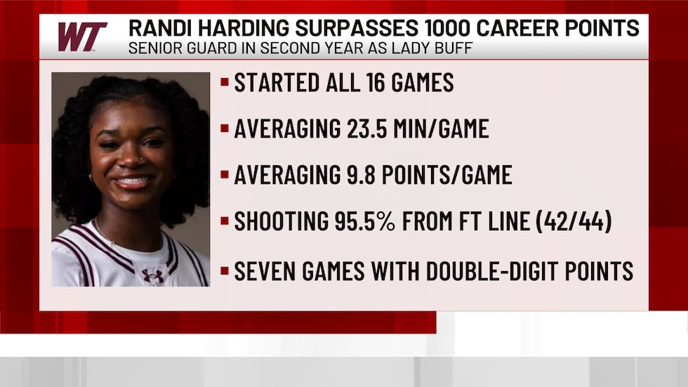 West Texas A&M’s Randi Harding reaches 1,000 career points.