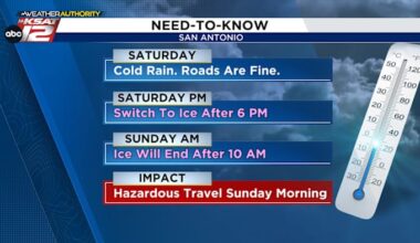 Cold rain changes to ice Saturday night in San Antonio