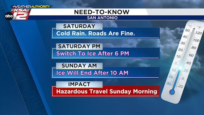 Cold rain changes to ice Saturday night in San Antonio